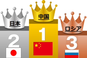 国内と周辺国(全11か国)100位までの国別ランキング 世界旅行ランキング(日本国内とその周辺国)